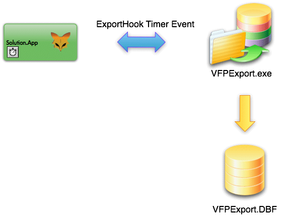 VFPExport Runtime MetaData Export Processing